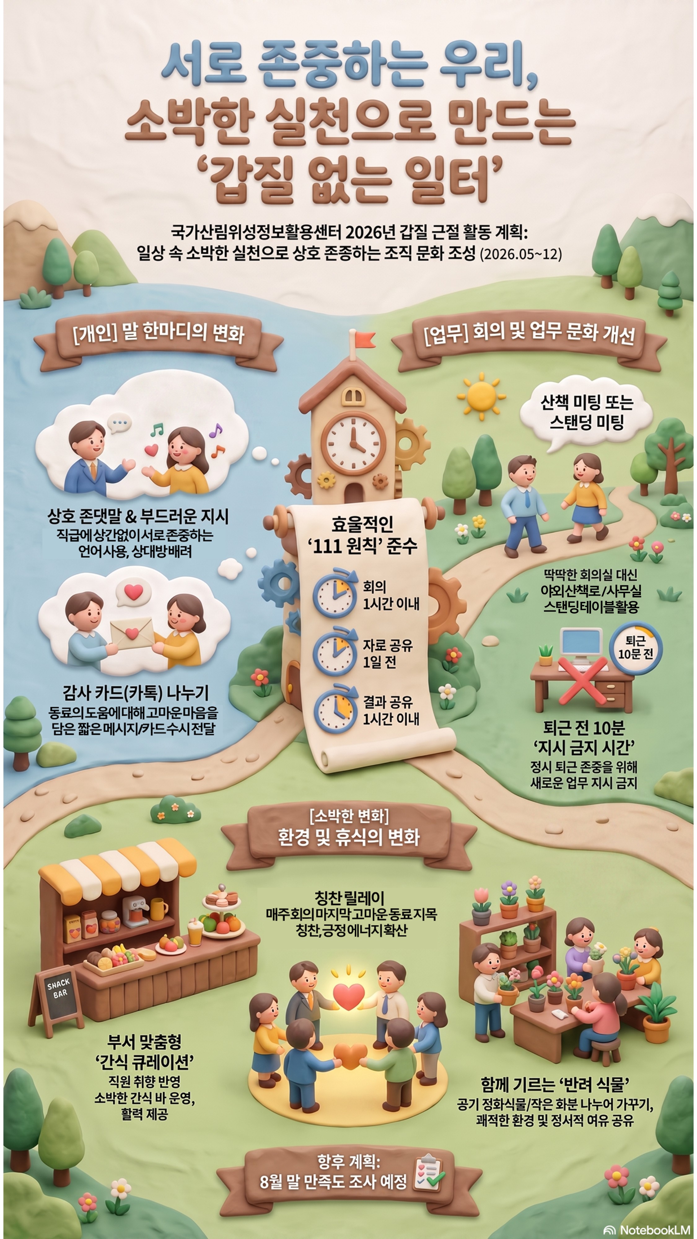 ‘소소한 변화’로 경직된 공직 문화 깨고 상호 존중 일터 만든다 - 국립산림과학원, 조직문화 개선 활동 만족도 조사 결과...심리적 안정감 향상 효과 얻어 이미지2