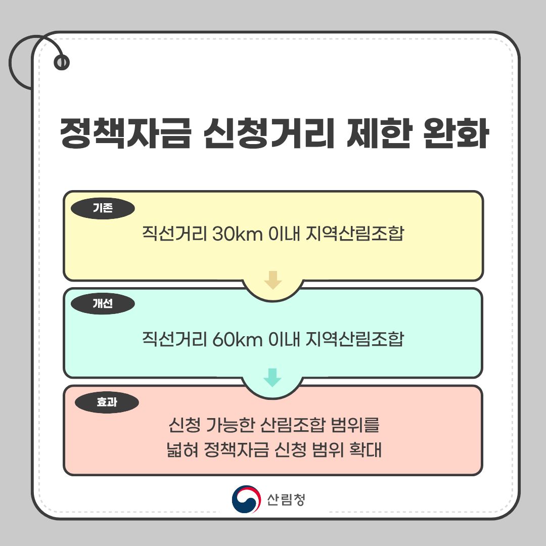 국민 체감 높이는 산림분야 규제개선 - 2026년 산림청 규제혁신 대표사례 홍보 - 이미지2