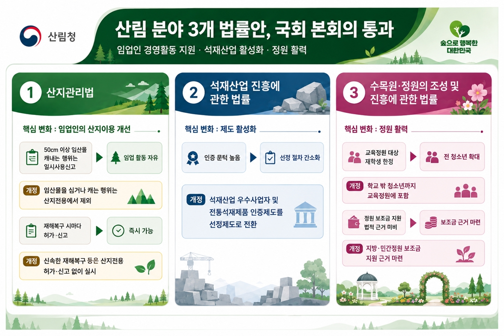 산림 분야 3개 법률안 국회 본회의 통과 이미지1