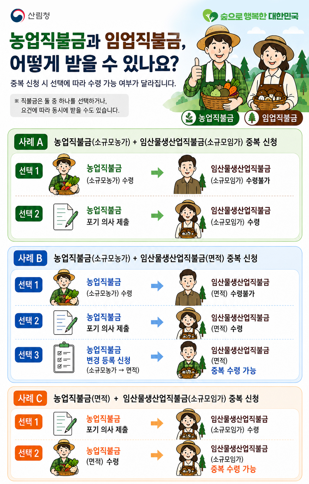 임업직불금과 농업직불금, 둘 다 신청하셨나요? 꼭 확인하세요 이미지1