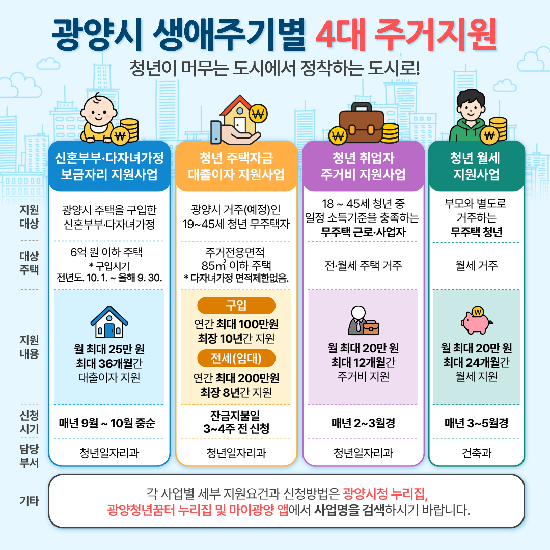 광양시, 생애주기별 맞춤형 청년 주거지원 '눈길’