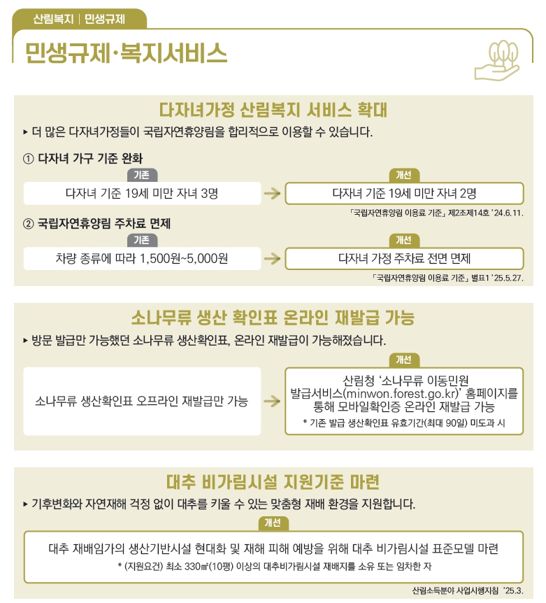 북부지방산림청, 국민 체감 높이는 산림 분야 민생규제 합리화 적극 추진 이미지1