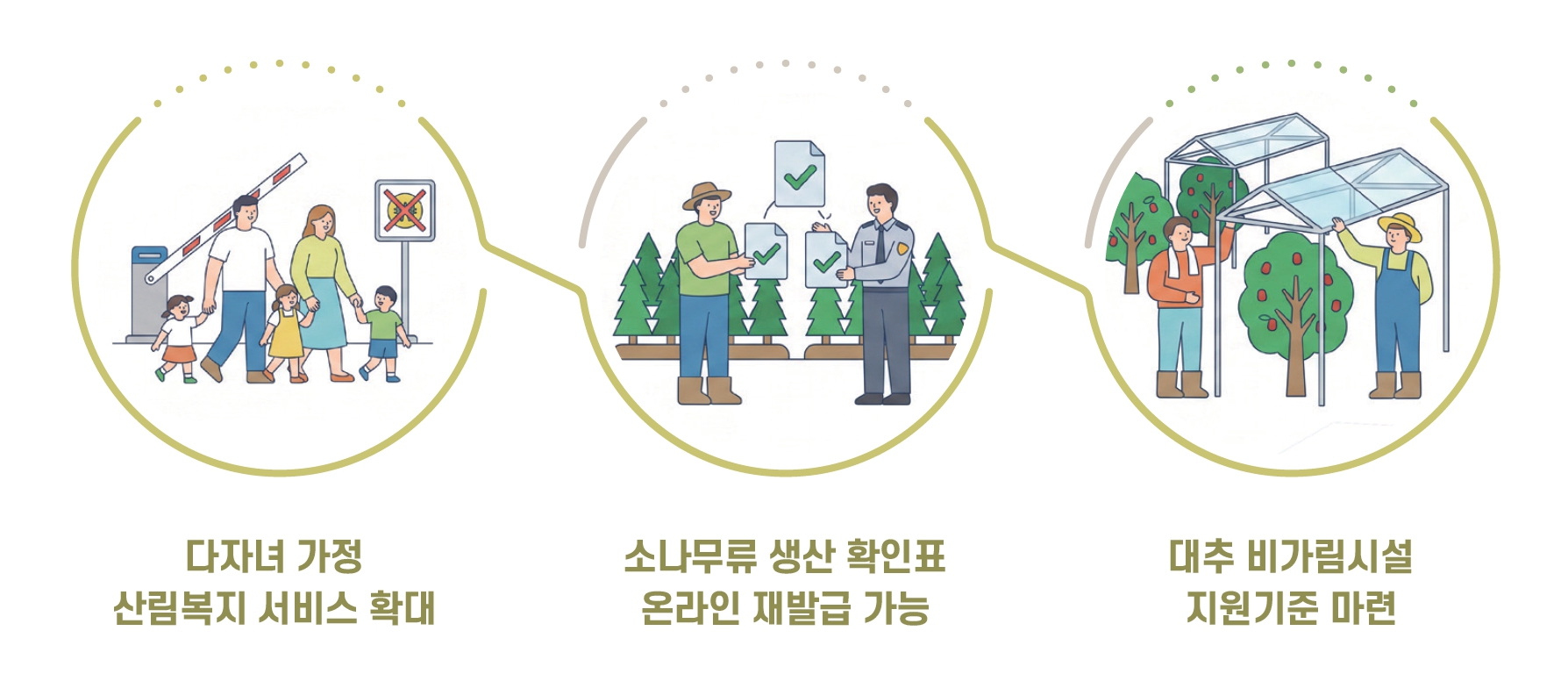 북부지방산림청, 국민 체감 높이는 산림 분야 민생규제 합리화 적극 추진 이미지2