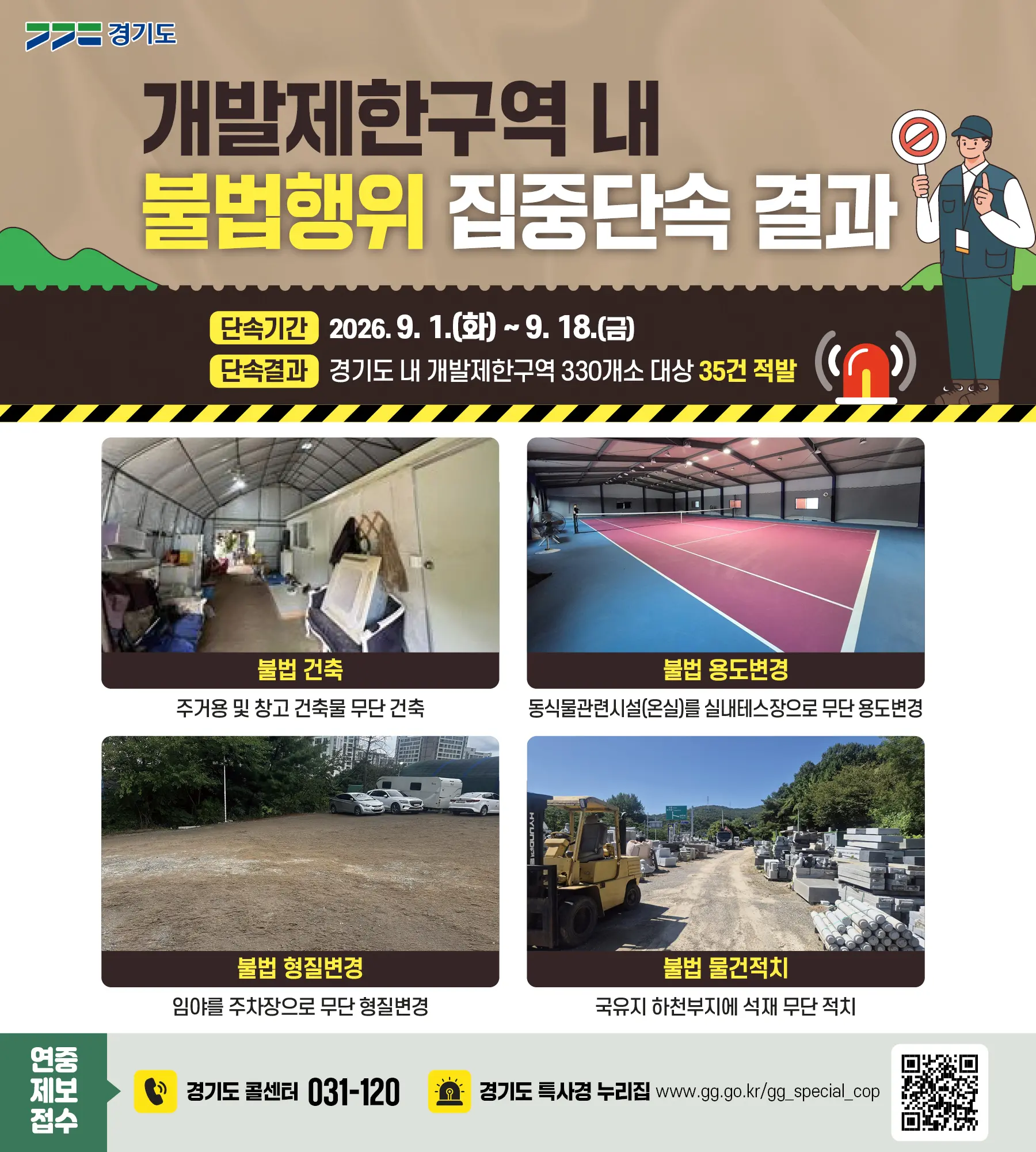 경기도 특사경, 무단 건축·용도변경 등 개발제한구역 내 불법행위 35건 적발