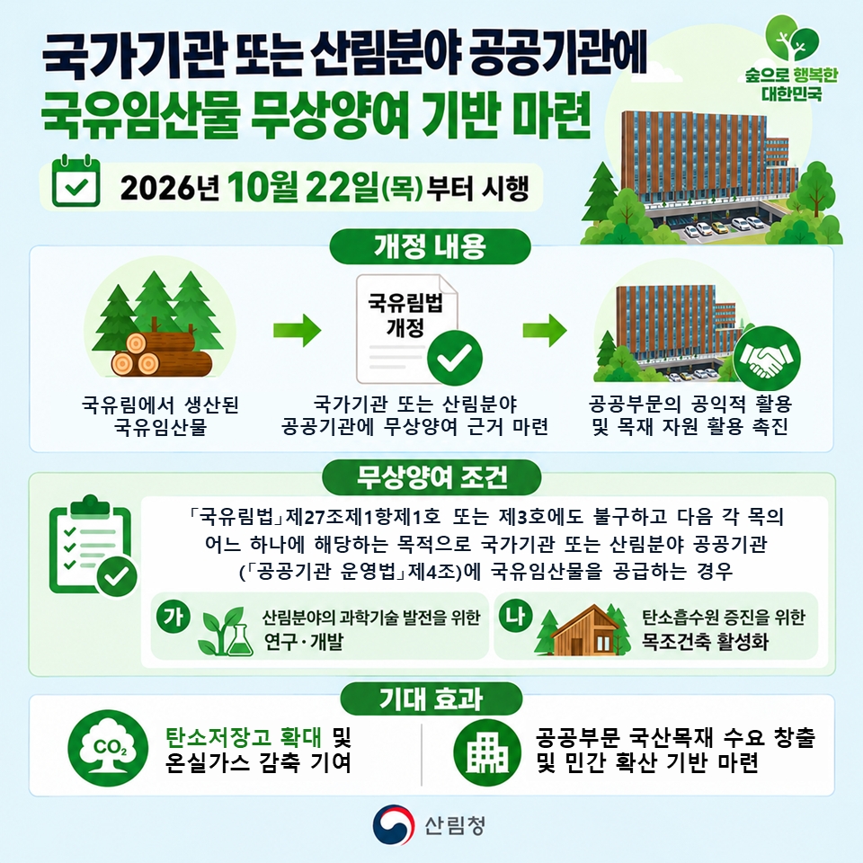 국산목재, 공공분야가 앞장서서 쓴다··· ‘국유림법’ 개정 시행 이미지1