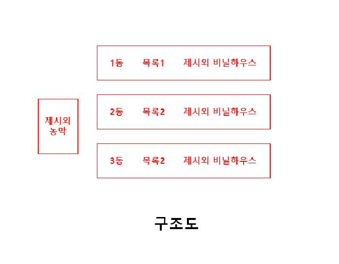 금산군 추부면 장대리 답 경매 물건 사진