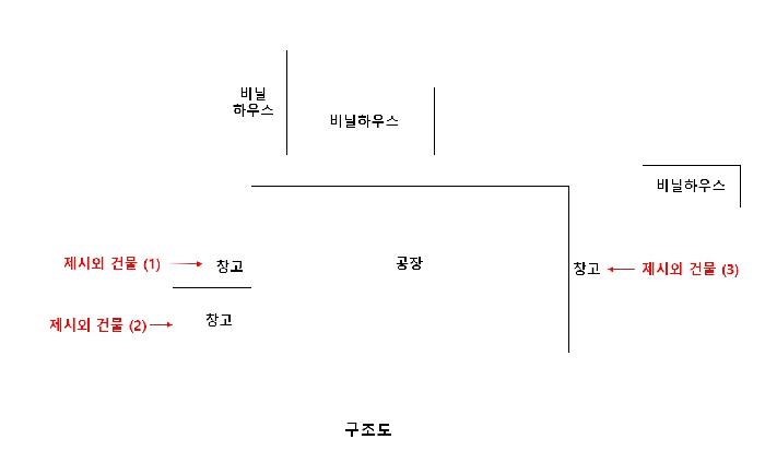 연서면 신대리 423 공장/지식산업센터 경매 물건 사진